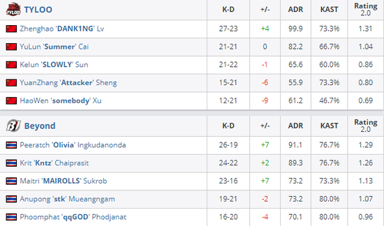 S15总决赛观赛指南 IG与T1的精彩对决及AL的潜力